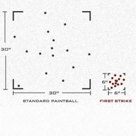 id-paintball Vergleichsgrafik der Treffergenauigkeit von Standard Paintballs gegenüber Tiberius First Strike Rounds